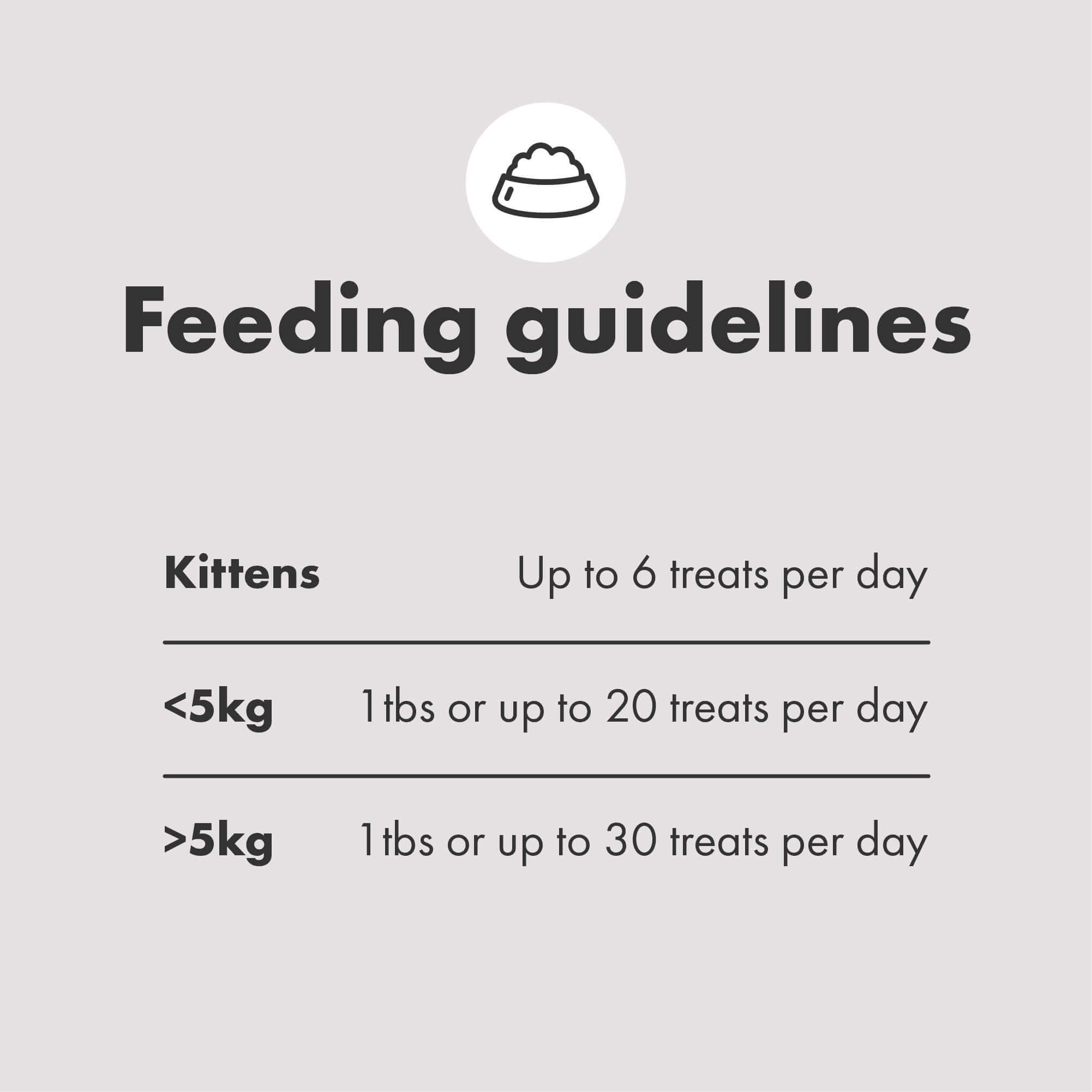 Feeding guidelines for Multifit cat treats